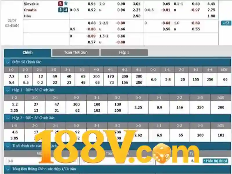 Đánh Giá 188V – Trải Nghiệm Giải Trí Số 1 Với Độ Bảo Mật Cao - 188V Đánh Giá 188V – Trải Nghiệm Giải Trí Số 1 Với Độ Bảo Mật Cao - 188V